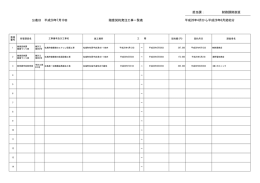 担当課： 財務課財政班 公表日 平成28年7月19日 随意契約