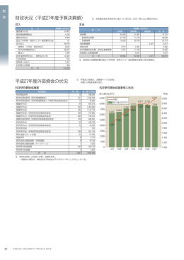 大学の財政