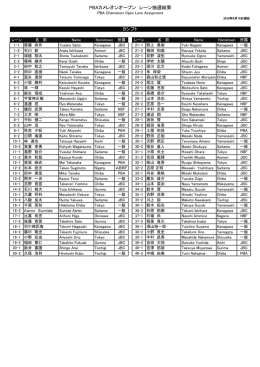 PBAカメレオンオープン レーン抽選結果 Bシフト
