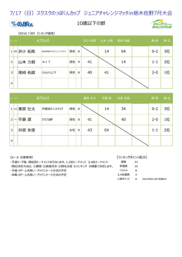 大会結果