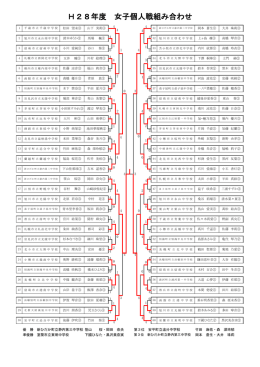 女子個人戦結果