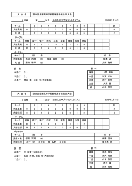 7月18日 - 秋田県高等学校野球連盟