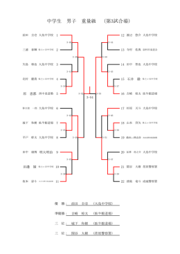 中学生 男子 重量級