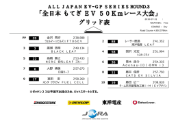 39 88 3 58 22 36 6 11 17 19 ※ゼッケン23は予選不出走のため、ピット