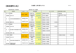 結果一覧 - 韮崎市