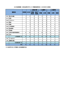 現職 教員 働所 推薦 受験 合格 受験 合格 登録 二次選考 一次選考 応募