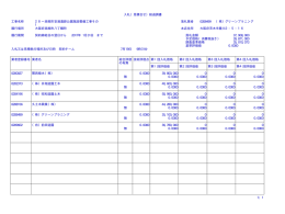 経過調書 工事名称 28ー高槻市安満遺跡公園施設整備工事その 落札