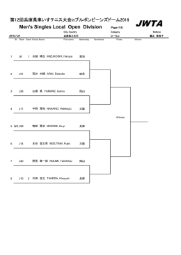 Men`s Singles Local Open Division