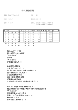 キリンカップ 競技結果のお知らせ！