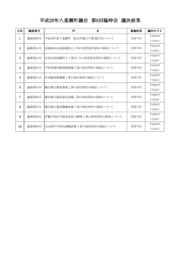 平成28年八重瀬町議会 第6回臨時会 議決結果