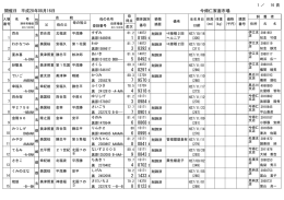 今帰仁家畜市場 - 沖縄県の家畜市場