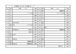 8月葉月（はづき）の行事メモ