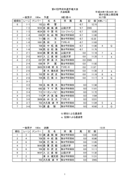 大会結果 - 甲府市陸上競技協会