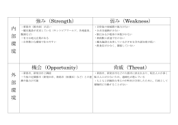swot matome