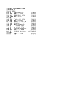 SAJスキー指導員検定会合格者