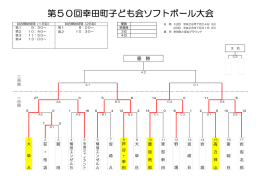 第50回幸田町子ども会ソフトボール大会
