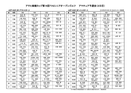 アサヒ緑健カップ第18回TVQシニアオープンゴルフ アマチュア予選会（2