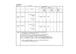 H19/1～現在 - Kenwood
