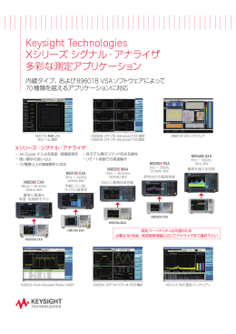 Xシリーズ シグナル・アナライザ 多彩な測定アプリケーション
