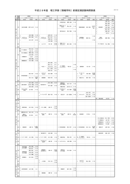 平成28年度 理工学部〔情報学科〕前期定期試験時間割表