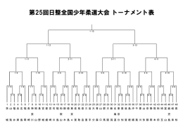 第25回日整全国少年柔道大会 トーナメント表