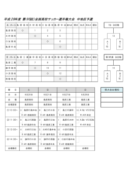 平成28年度（第95回）全国高校サッカー選手権大会 中地区予選