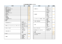 バリ島の必需品＆持ち物チェックリスト