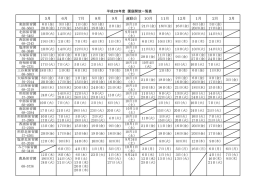 平成28年度園庭開放一覧 [PDFファイル／39KB]