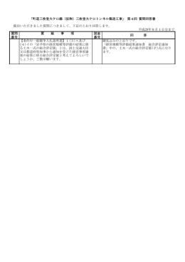 提出いただきました質問につきまして、下記のとおり回答します。 平成28