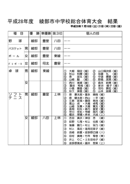 平成28年度 綾部市中学校総合体育大会 結果