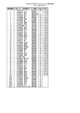 14Kソロ男子Result