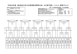 県南ブロック - 大分市軟式野球連盟