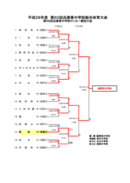 試合結果 - nifty