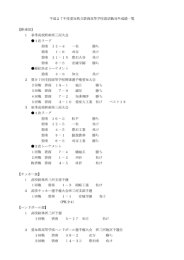 1 春季高校野球西三河大