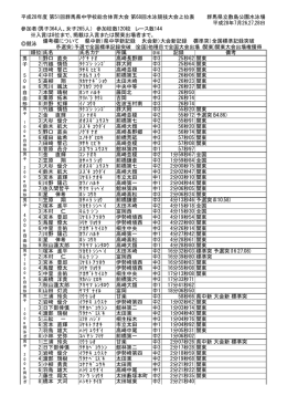 上位表 - 群馬県中体連水泳部