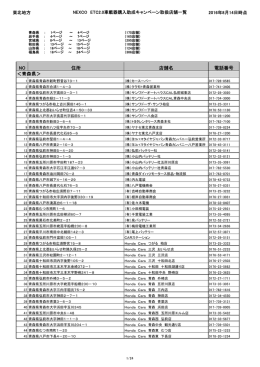 NO 住所 店舗名 電話番号 ＜青森県＞