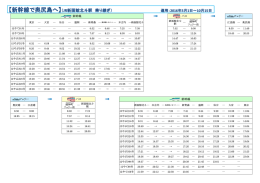 新函館北斗駅から奥尻島へ新幹線・バス利用