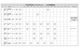 2016ケアマネタイム一覧表 郵便番