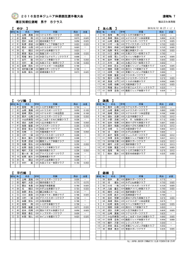 種目別 - 全日本ジュニア体操クラブ連盟