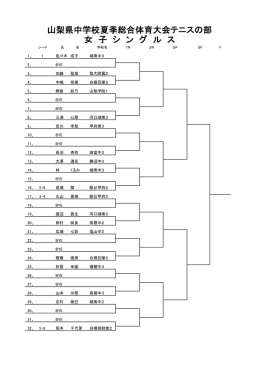 山梨県中学校夏季総合体育大会テニスの部 女 子 シ ン グ ル ス