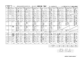 決勝記録一覧 - 滋賀陸上競技協会