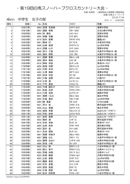 女子 4km - 白馬スノーハープクロスカントリー大会