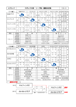 ドルフィンズC 優勝 わいわいクラブ わいわいクラブ 優勝決定戦