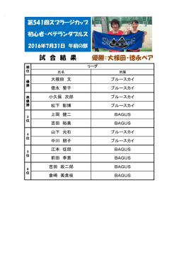 優勝：大根田・徳永ペア 試 合 結 果