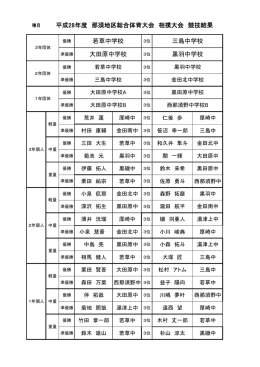 ⑨相撲 - 那須地区学校体育連盟