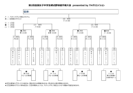 優勝：