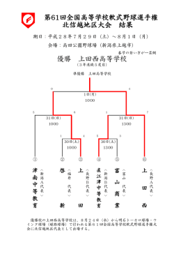 優勝 上田西高等学校 第61回全国高等学校軟式野球選手権 北信越地区