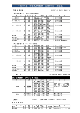 優勝 平成28年度 宮城県高校総体 活躍の様子（確定版）