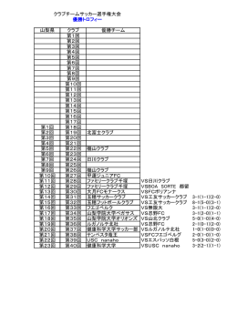 優勝履歴 - 山梨県サッカー協会HP