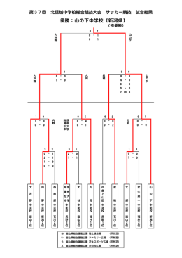 優勝：山の下中学校【新潟県】 - 石川県中体連サッカー競技部
